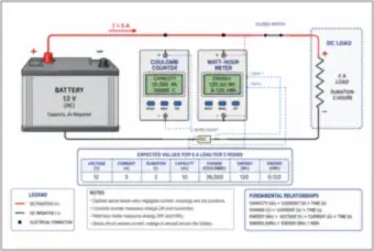 Battery Capacity and Energy: 12 V, 5 A for 2 Hours (thumbnail)