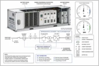 Battery Energy Storage Container: Racks, PCS and Medium-Voltage Switchgear (thumbnail)