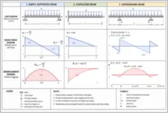 Beam Types: Shear and Bending-Moment Diagrams (thumbnail)