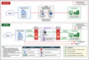 Blocking an IT-to-OT pivot (thumbnail)