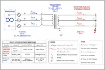 Bolted Three-Phase Fault at a 1000 kVA Transformer: 20.1 kA (thumbnail)