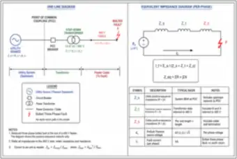 Bolted Three-Phase Fault: One-Line and Equivalent Impedance Diagram (thumbnail)