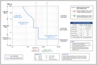 Breaker Time-Current Curve and Arcing Current: Short-Time vs. Instantaneous (thumbnail)