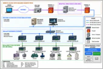 Building automation (thumbnail)