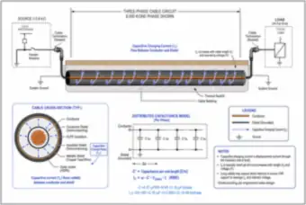 Cable Charging Current on an 8,000 ft, 13.8 kV Underground Circuit (thumbnail)