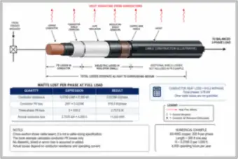 Cable I²R Heat Loss: 3/0 AWG, 200 A, 300 ft (thumbnail)