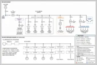 Campus One-Line and Per-Unit Impedance Diagram on a 100 MVA Base (thumbnail)