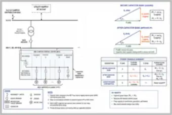 Capacitor Bank on a 480 V Motor Control Center Bus (thumbnail)