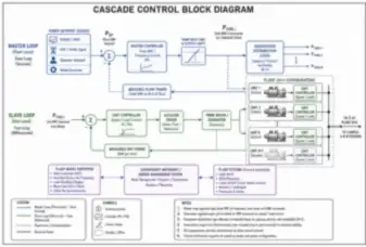 Cascade Control Block Diagram (thumbnail)