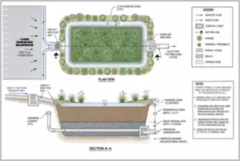 Bioretention Cell Plan and Section — thumbnail