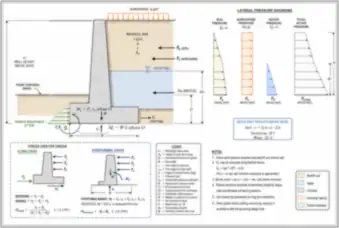 Cantilever Wall Earth Pressure and Stability — thumbnail