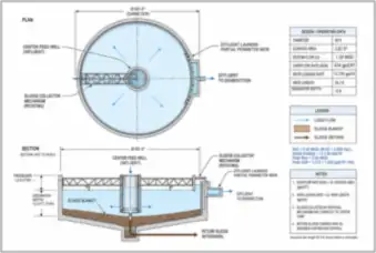 Circular Secondary Clarifier — thumbnail