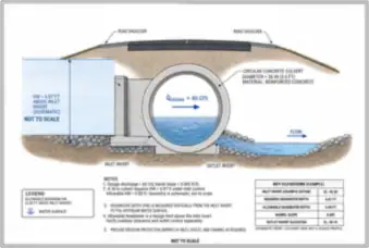 Concrete Culvert under a Roadway — thumbnail