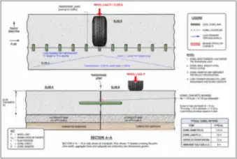 Concrete Pavement Joint and Dowel Bars — thumbnail