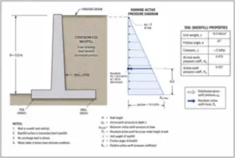 Concrete Wall with Drained Granular Backfill — thumbnail