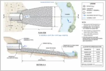 Culvert Outlet Riprap Protection — thumbnail