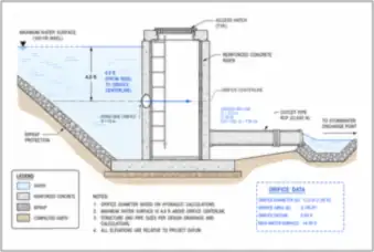 Detention Pond Outlet Riser — thumbnail