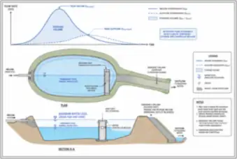 Detention Pond Storage Geometry — thumbnail