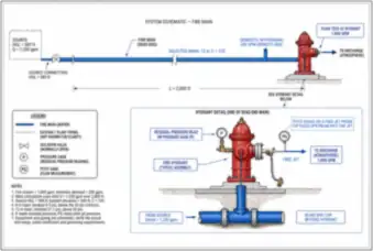Fire Hydrant Supply Pipe Hydraulics — thumbnail