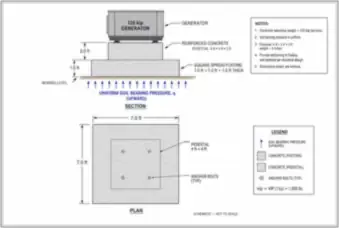 Generator Foundation Bearing Pressure — thumbnail