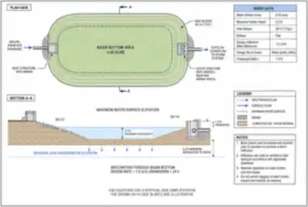 Infiltration Basin Storage and Drawdown — thumbnail
