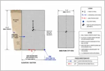 Mass-Concrete Retaining Wall Forces — thumbnail