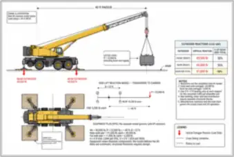 Mobile Crane Outrigger Bearing — thumbnail