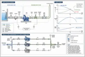 Pump Station Suction and Discharge Piping — thumbnail