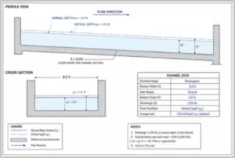 Rectangular Concrete Drainage Channel — thumbnail