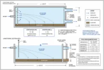 Rectangular Sedimentation Basin — thumbnail