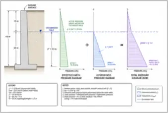 Retaining Wall with Groundwater Pressure — thumbnail