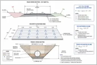 Roadway Cut and Fill Cross Section — thumbnail