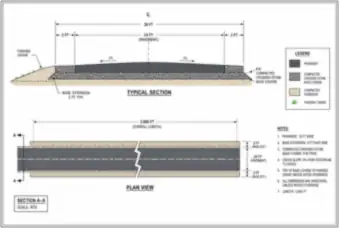 Roadway Pavement and Shoulder Quantities — thumbnail