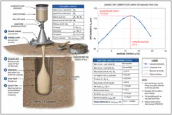 Sand-Cone Field Density Test — thumbnail