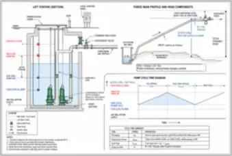 Sewage Lift Station and Force Main — thumbnail