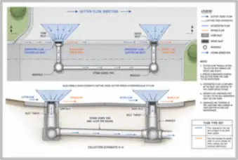 Street Gutter and Storm Drain Layout — thumbnail