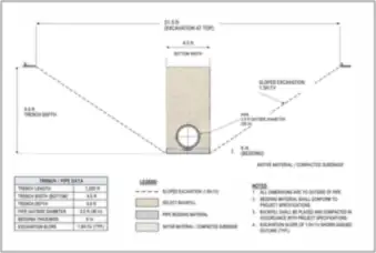 Utility Trench Excavation Quantity — thumbnail