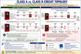 Class A vs. Class B Circuit Topology (thumbnail)