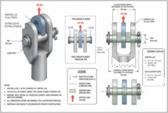 Clevis Joint: Pin Shear and Bearing (thumbnail)