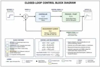 Closed-Loop Control Block Diagram (thumbnail)