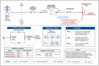 Combining Utility and Transformer Fault MVA at a Secondary Bus (thumbnail)