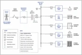 Commercial Single-Line Diagram: 34.5 kV Service to 480Y/277 V Panels (thumbnail)