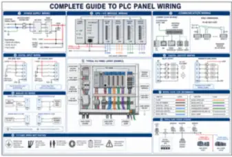 Complete Guide to PLC Panel Wiring (thumbnail)