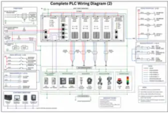 Complete PLC Wiring Diagram (Redundant CPU Rack) (thumbnail)