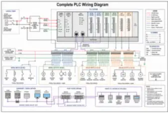 Complete PLC Wiring Diagram (thumbnail)