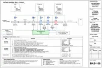 Control Diagrams and Sequence of Operations (thumbnail)