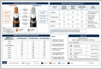 Copper vs. Aluminum Conductors: Construction, Temperature Ratings and Ambient Correction (thumbnail)