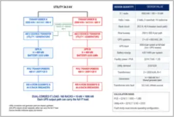 Data Center Design Summary Dashboard: Power Path, UPS and PUE (thumbnail)