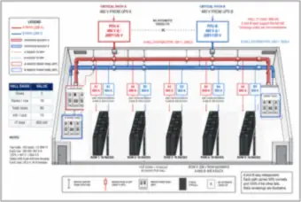 Data Hall Layout: Five Rows of 16 Racks on A and B 208 V Row Busways (thumbnail)