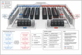 Data Hall with A and B Power Paths: Overhead Busway, UPS and PDUs (thumbnail)